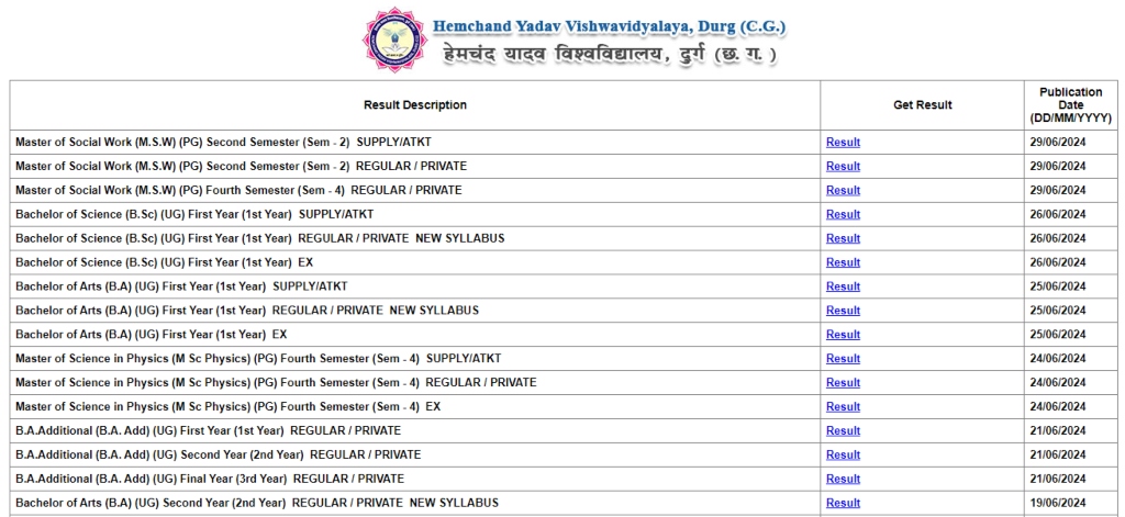 Hemchand Yadav Vishwavidyalaya Durg University result