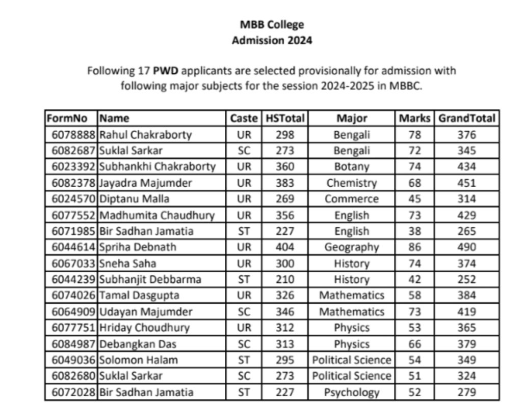 MBB College !st Merit List