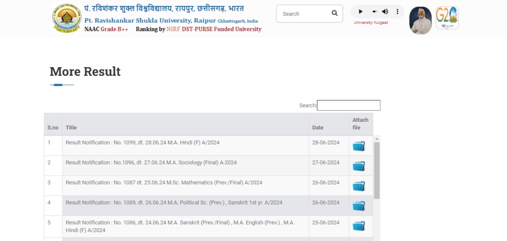 Pandit Ravishankar Shukla University Result 2024