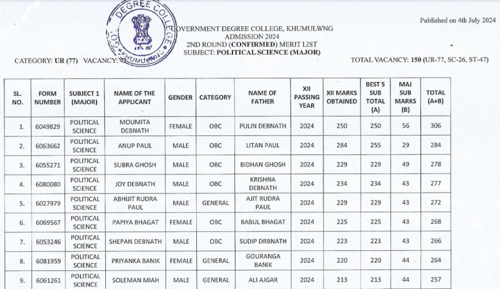 2nd Round Khumulwng Degree College Merit List 2024