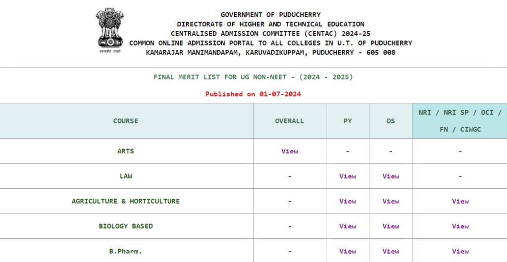 CENTAC Merit List 2024-25