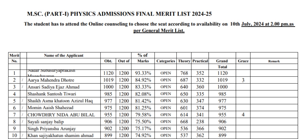 Mumbai University FINAL MERIT LIST