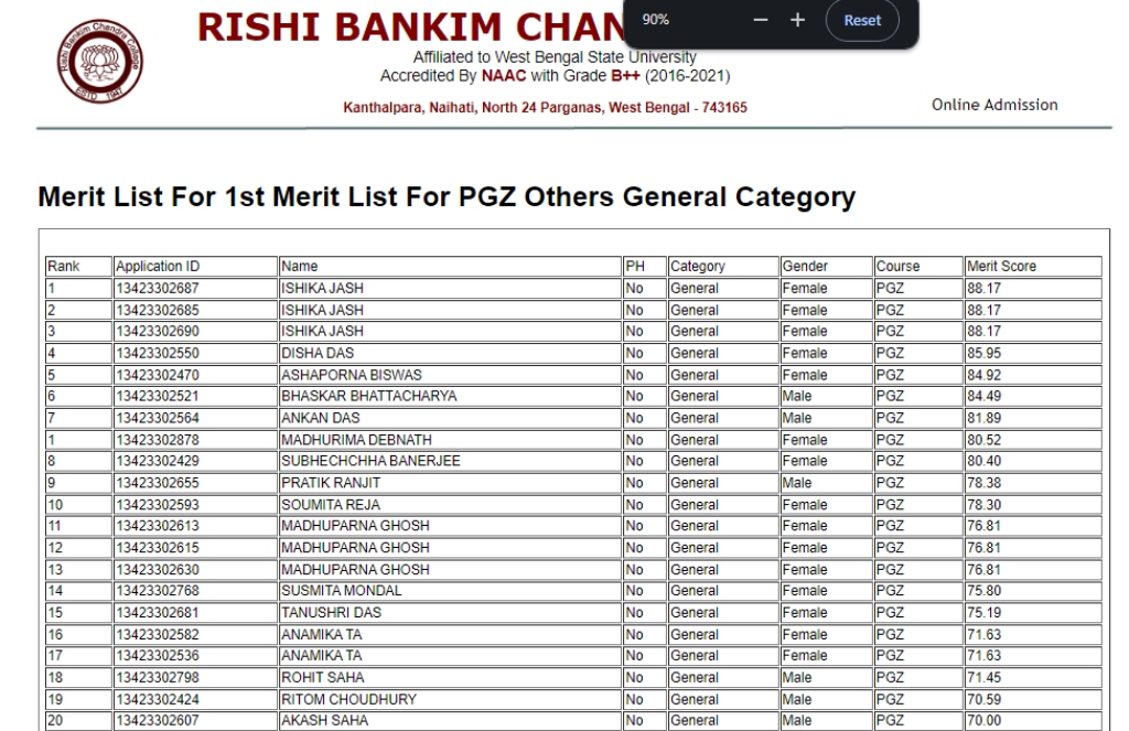 RBC College Merit List UG/PG Admission