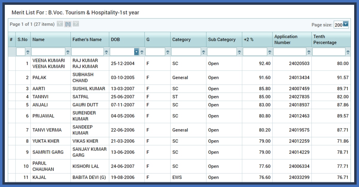 RKMV College 1st Merit List bvoc