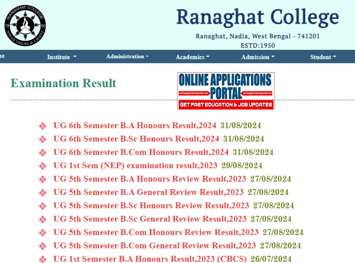 Ranaghat College Result 2024